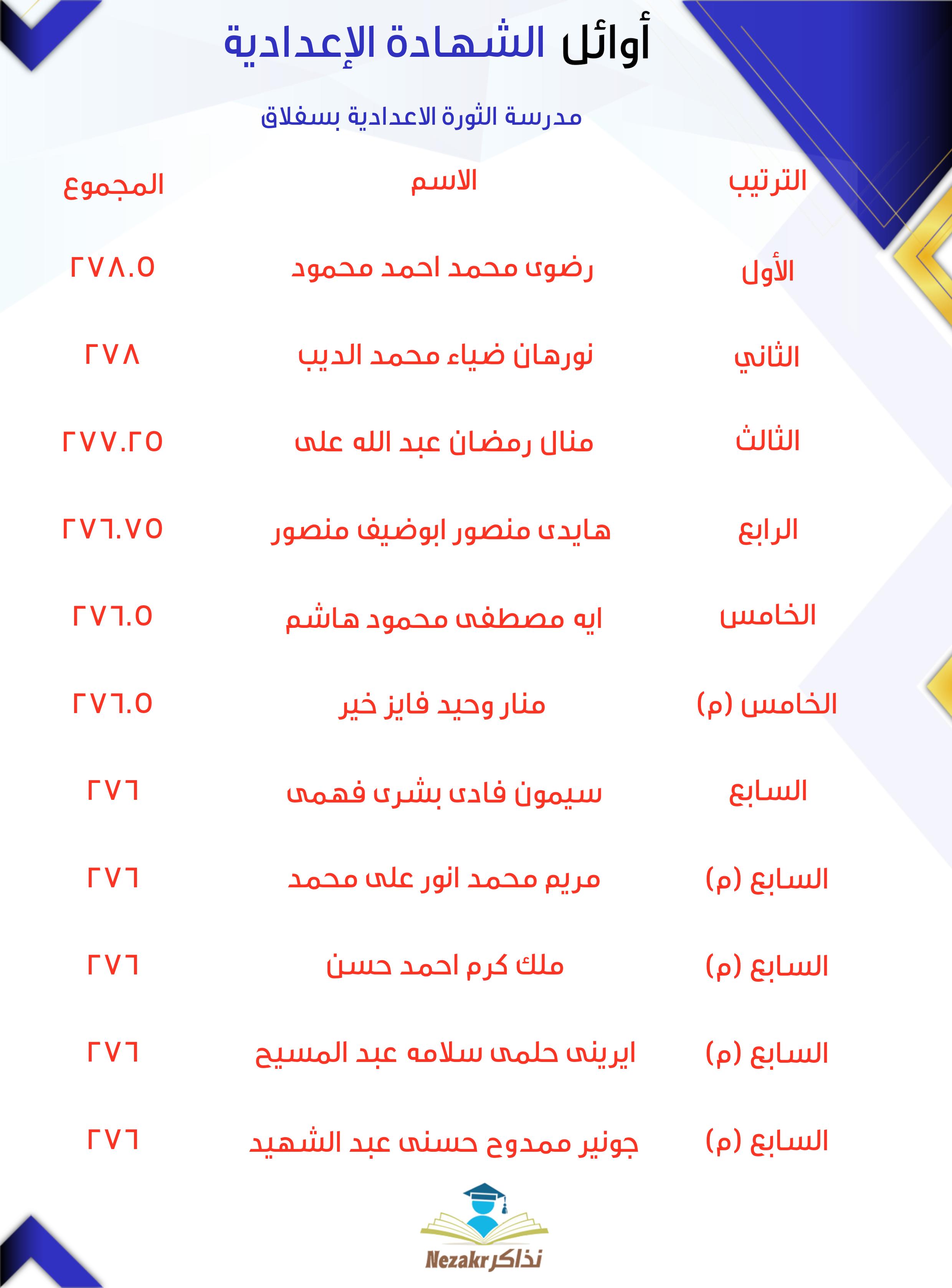 قائمة الأوائل  
